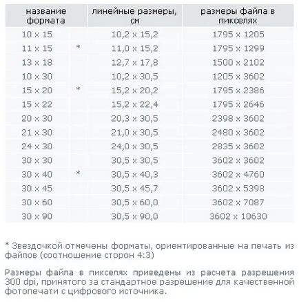 Какво е DPI yachaynik - сайт за истински манекени (а) Какво е DPI yachaynik - сайт за истински манекени