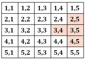 A két-dimenziós tömb Pascal, primer és szekunder átlós