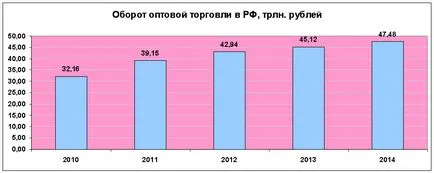 Magyar gazdaságban, tények és számok (az eredményeket a kereskedelem területén) Magyar gazdaságban, tények és számok