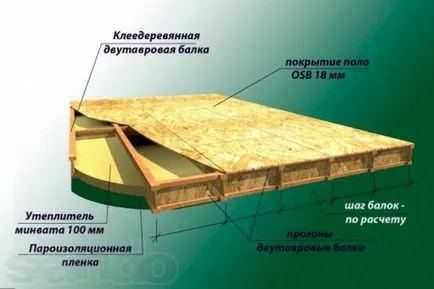 I-gerenda, saját kezével, épület portál (gyártása I-gerenda) I-gerenda, saját kezével, épület portál
