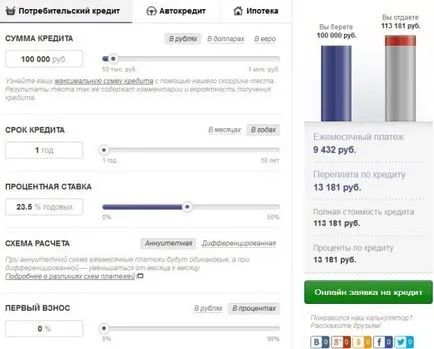 Az effektív kamatláb a kölcsön