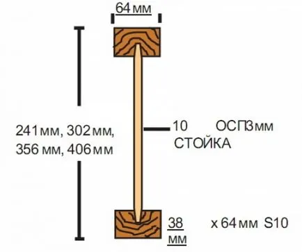 I-gerenda, saját kezével, épület portál (gyártása I-gerenda) I-gerenda, saját kezével, épület portál