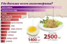 Пъпки по причините за ръце, симптомите, ефективно лечение
