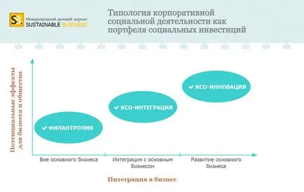Какво е корпоративна социална отговорност (КСО) (бизнес) Какво е корпоративна социална отговорност (КСО)