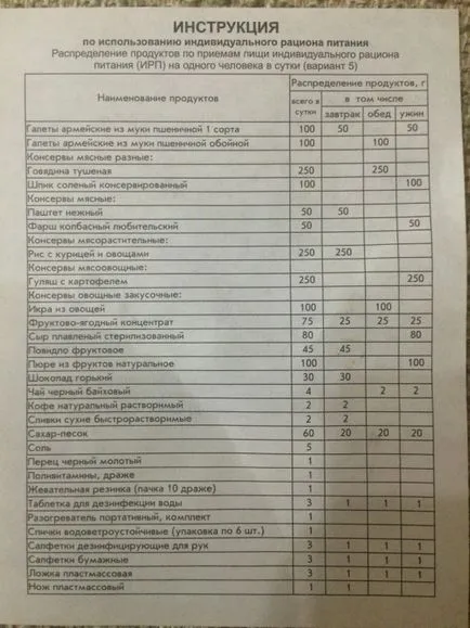 Какво е включено в дажбите на Българската армия