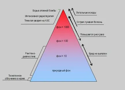 Действието на излъчване на човека