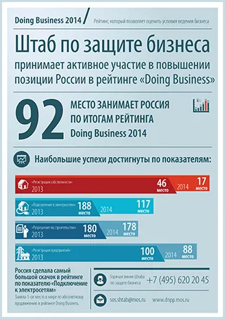 Да правиш бизнес