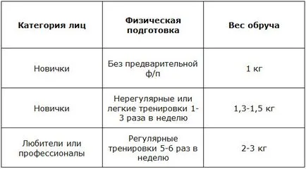Начало упражнения за отслабване на корема, кръста, бедрата, със снимки