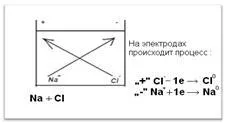Електрически ток в електролити