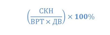 Ефективно данък върху доходите - изчисляването на формулата, по примера на България