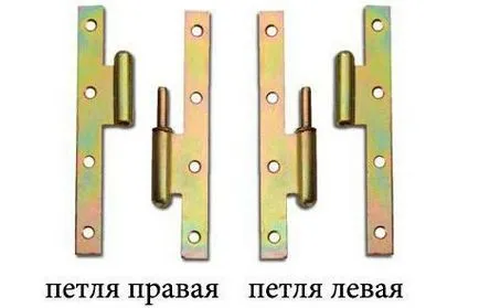 Ляво и дясно как да се определи отварянето на вратата