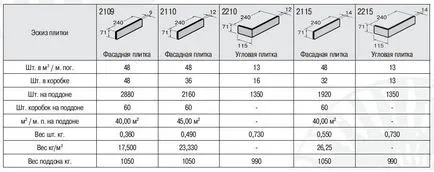 Фасадните керамични плочки, видовете материали и прилагане техника