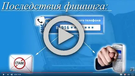 Фишинг какво е това и как да се предпазите от измами с фишинг сайтове