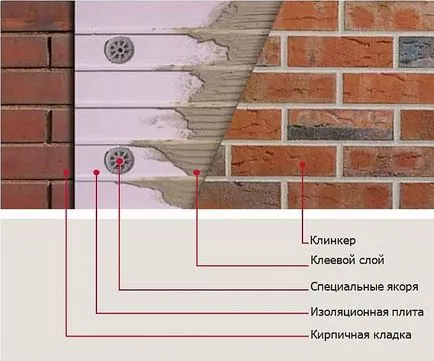 Фасадните керамични плочки, видовете материали и прилагане техника
