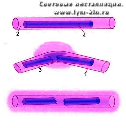 Често задавани въпроси (сияние пръчка) -OOO светлинни инсталации