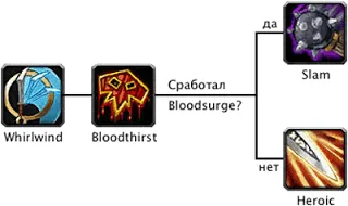 Хайд ярост TVG в PVE уау 3