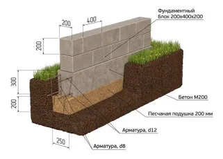 Фондация за гаража с ръцете си походова технология!