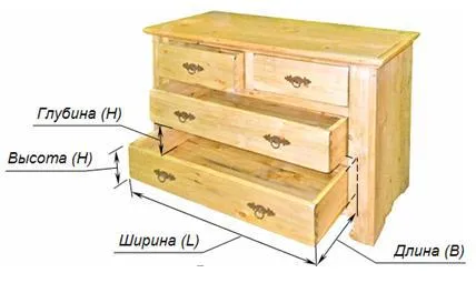 Размери мебели