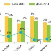 Големите козметични нововъведения през 2016 г.