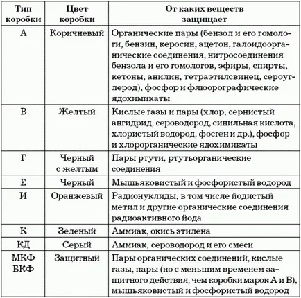 Глава 10 Назначаването и реда за използване на лични предпазни средства (защита) Глава 10 Назначаването и реда за използване на лични предпазни средства