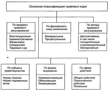 Императивна норма на закона, че е правила dipozitivnye, процедури, характер, законови изисквания, (вдясно) Императивна норма на закона, че е правила dipozitivnye, процедури, естеството, исканията право,