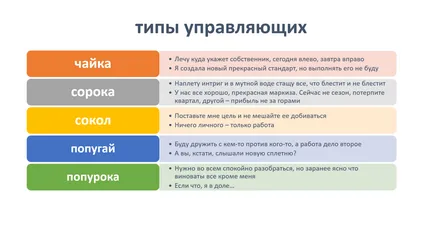 Ръководство за собствениците на двата типа мениджъри да разберат, че 