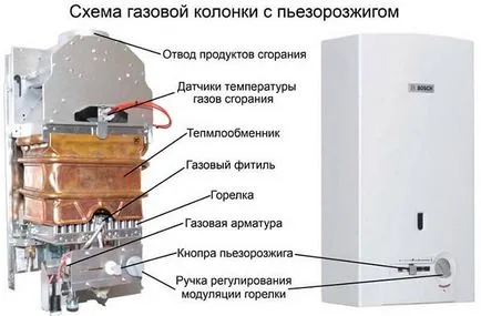 Инструкции как да се обръщат колона газ и да го използват