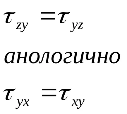 Тион на стреса