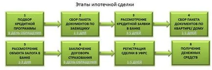 Ипотечен какво е с прости думи