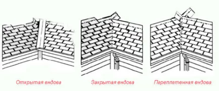 Völgy a tető - mi ez