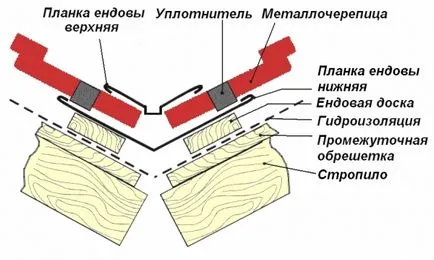 Valley - ami (fotó), a telepítés a kapcsolat a két völgy a lejtőn (alsó és felső), a készülék