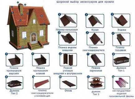 Valley - ami (fotó), a telepítés a kapcsolat a két völgy a lejtőn (alsó és felső), a készülék
