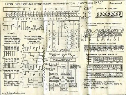 Engineering_ru, és hogyan működik kalkulátor
