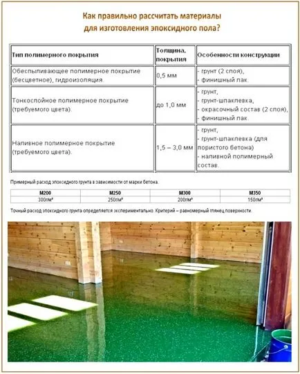 Epoxi padlók lépésről lépésre saját kezűleg - Töltse epoxi bevonat