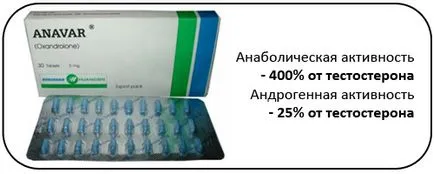 Тъй като тя бързо наддаване на тегло на седмица