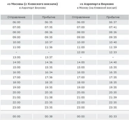 Как да стигнем от Внуково Домодедово 1