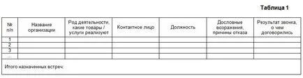 Как да се контролират ефективно мениджърите по продажбите (планове за собствените си продажби) Как да се контролират ефективно мениджърите на продажбите