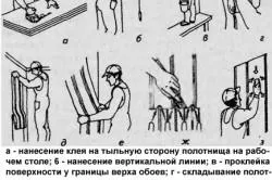 Как се лепят тапети граница на препоръките, за всички видове материали (препоръки) Как се лепят тапети граница на препоръките, видовете материали