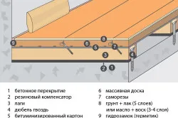 Тъй като топъл етаж страна (вила) Как да се изолират етаж вилата на