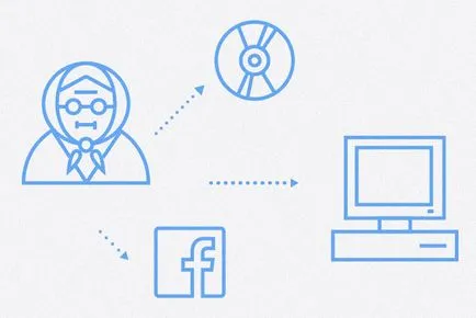 Как да научите баба да работят с компютър - от къде да започна