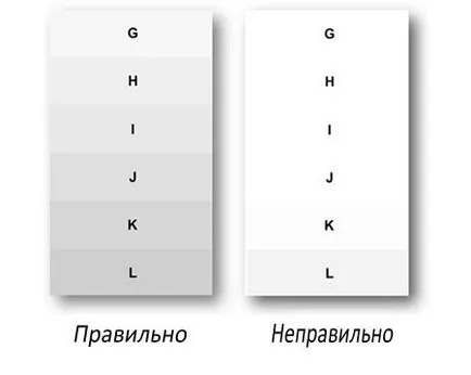 Как да се създаде образ на телевизора за тест