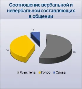 Как да се научите да се продават