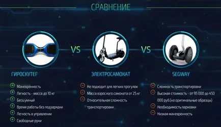 Какво искате да се обадите на електрически борда на две колела, прочетете отговора на нашия уебсайт