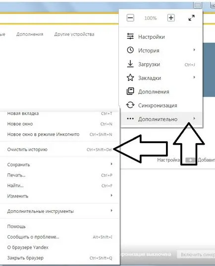 Как да изчистите бисквитките - печалба в интернет