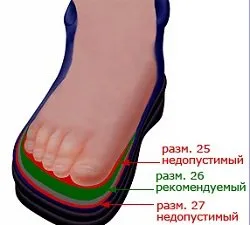 Как да се определи на пълнотата на обувки, без никакви проблеми