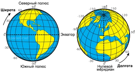 Как да се определи координатите на вашия дом, без да е GPS-навигатор, двупосочна сателитна интернет на