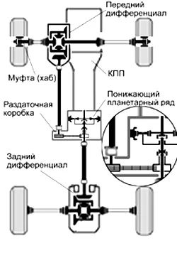 Какво е най-добрите 4wd авто-смелостта