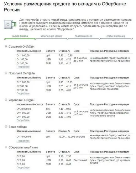 Как да отворите депозити в Сбербанк онлайн