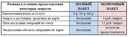 Как да се свържете с 