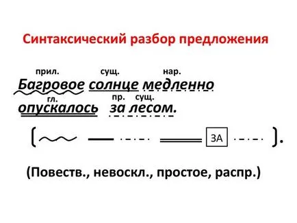 Както се подчертава предлозите